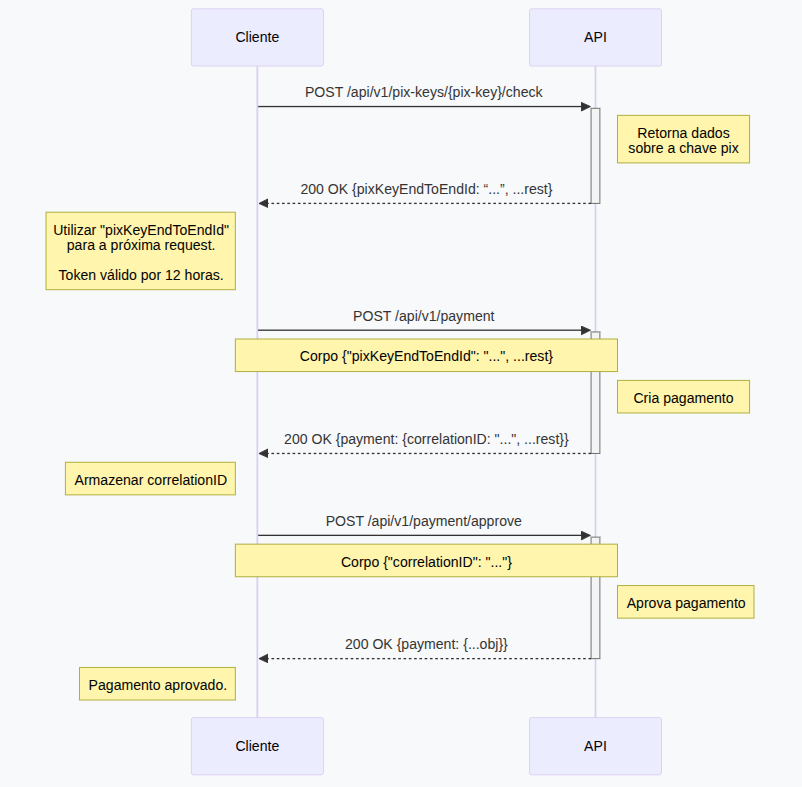 diagrama sequencial fluxo basico de pagamento woovi